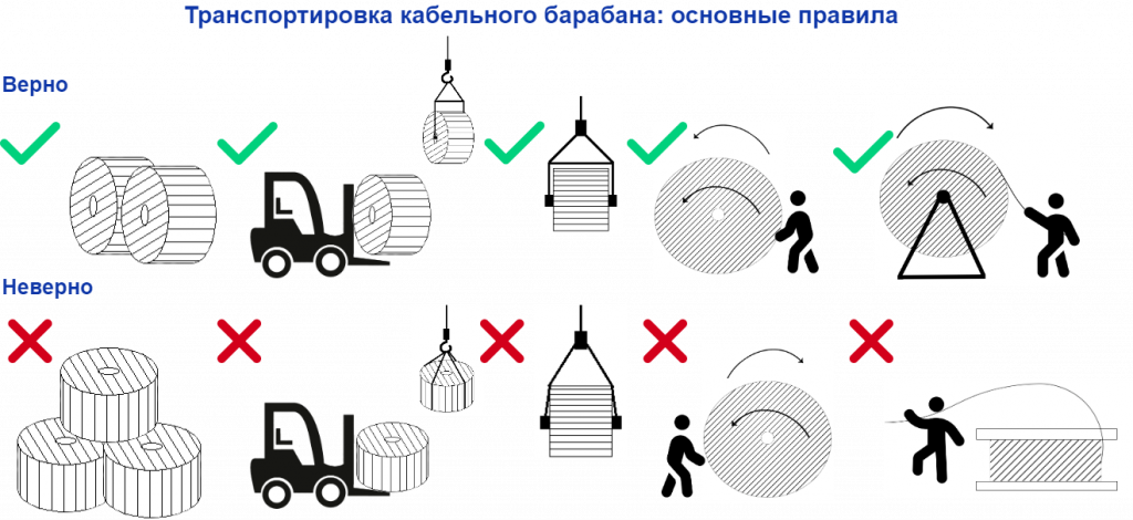 Как правильно перевозить кабель в барабанах