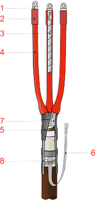 3КВТпН-10-16...25 Муфта конц, внутр.уст. с након ЭРГ